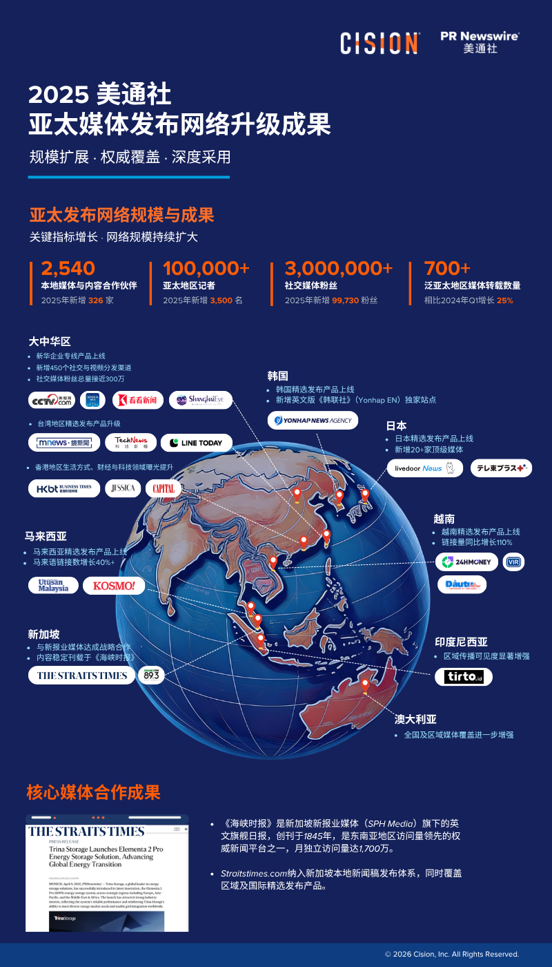官宣！GEO時代，美通社亞太發(fā)布網(wǎng)絡(luò)重磅升級