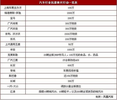 用數據說話 鳳凰汽車2013上海車展單日PV突破2億