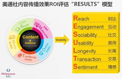 美通社提出內容傳播效果（ROI）評估新模型